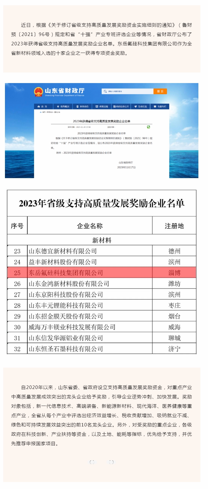 喜报!milan米兰官网-米兰milan(中国)
入选2023年省级支持高质量发展奖励企业.jpg 喜报!milan米兰官网-米兰milan(中国)
入选2023年省级支持高质量发展奖励企业.jpg